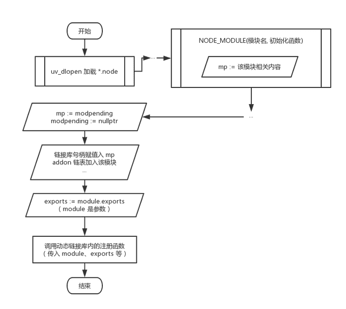 DLOpen 流程图